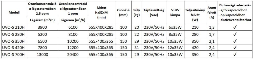 UVO-S 9 UVO S tabla hu 22.08.21.